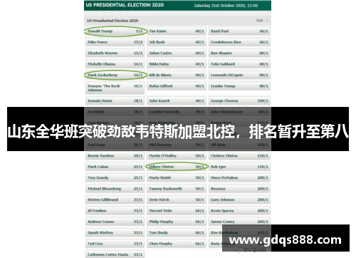 山东全华班突破劲敌韦特斯加盟北控，排名暂升至第八