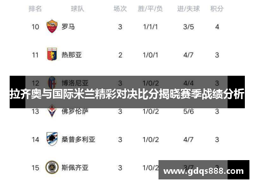 拉齐奥与国际米兰精彩对决比分揭晓赛季战绩分析